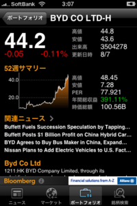 BYD Bloomberg