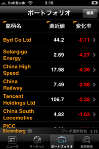 中国株ポートフォリオ